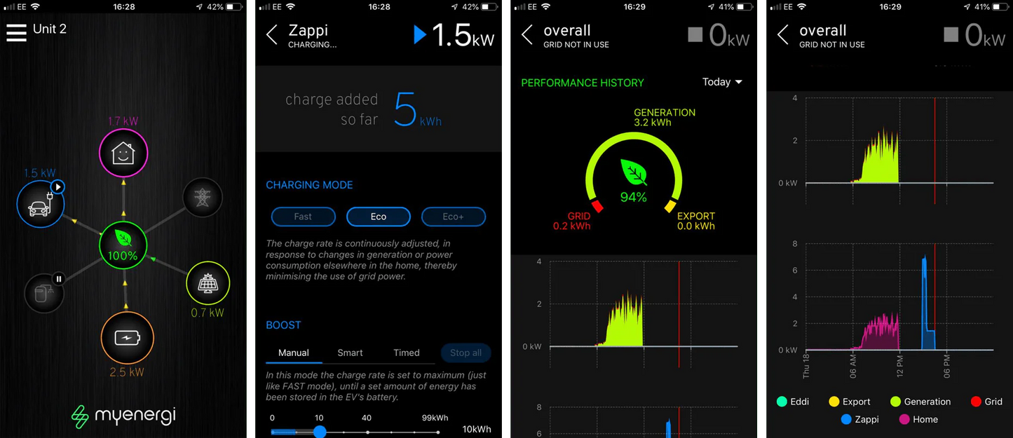Zappi v2.1 Slimme EV Oplader wit